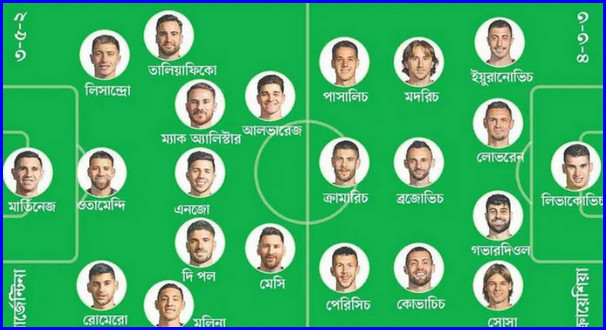 সেমিতে আর্জেন্টিনা-ক্রোয়েশিয়ার শক্তি, দুর্বলতা ও কৌশল