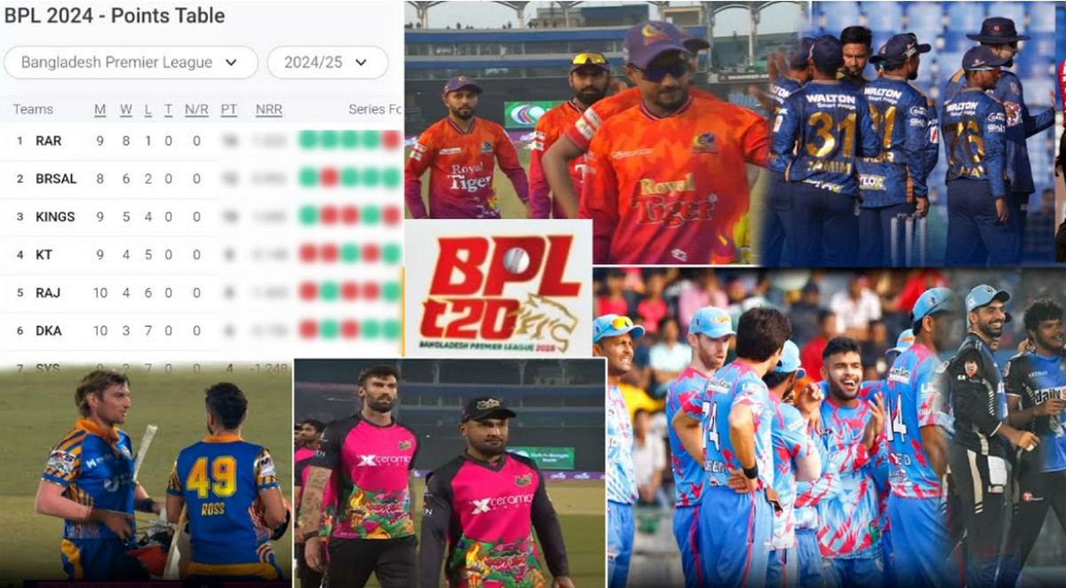 বিপিএল প্লে-অফে চূড়ান্ত ৪ দলের সামনে যেসব সমীকরণ