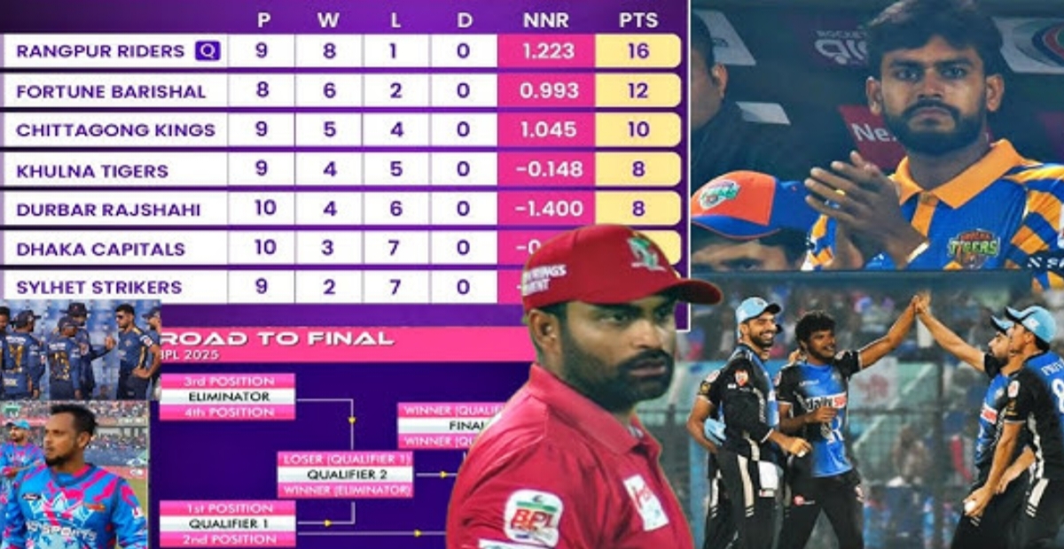 বিপিএলের প্লে-অফে চুড়ান্ত চার দল, কার ম্যাচ কার সাথে!