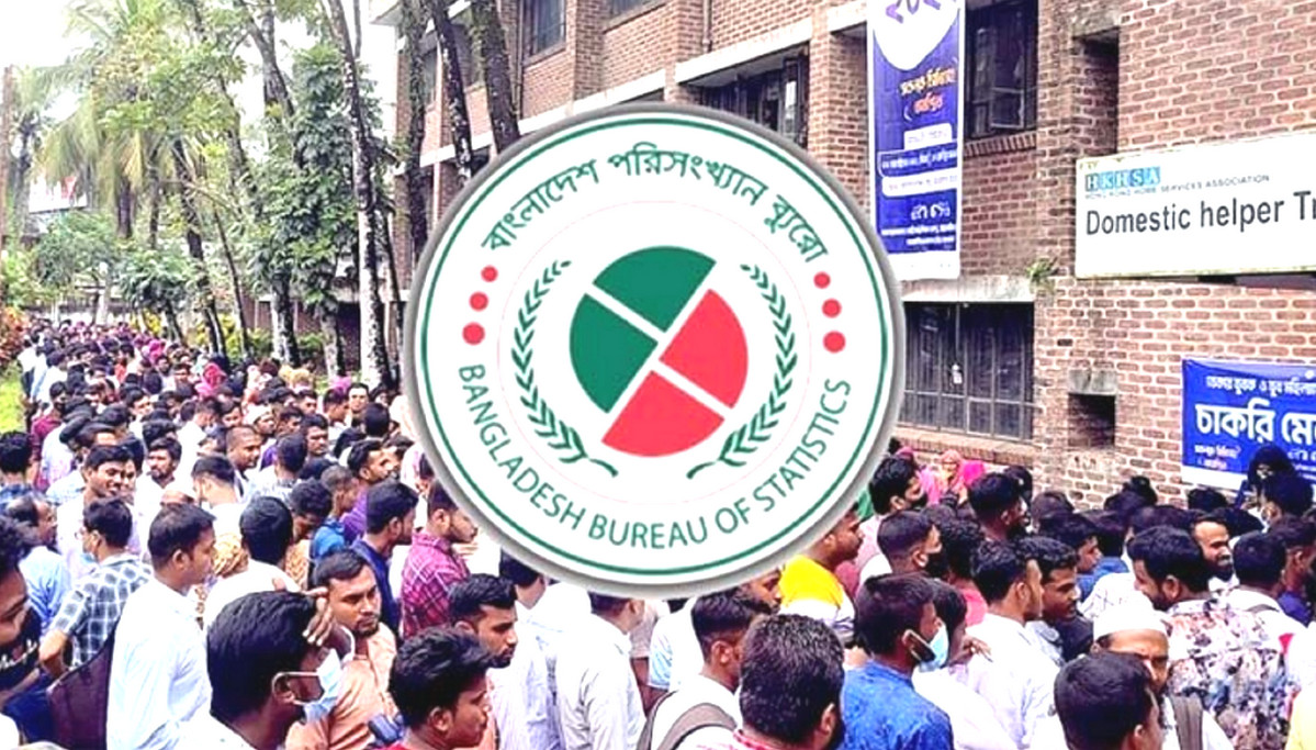 দেশের কোন বিভাগে কত বেকার