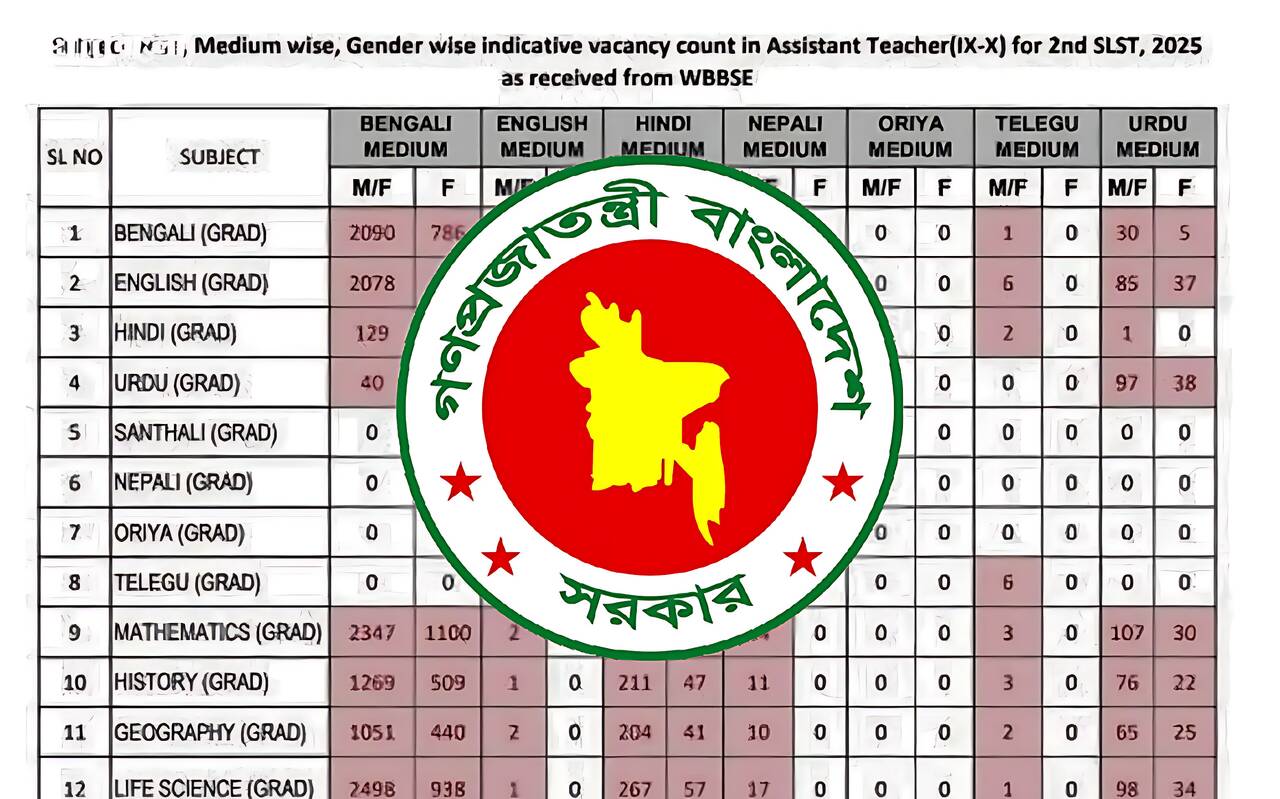 প্রকাশিত হলো SSC CGL 2025 পুনঃপরীক্ষার অ্যাডমিট কার্ড; যেভাবে পাবেন