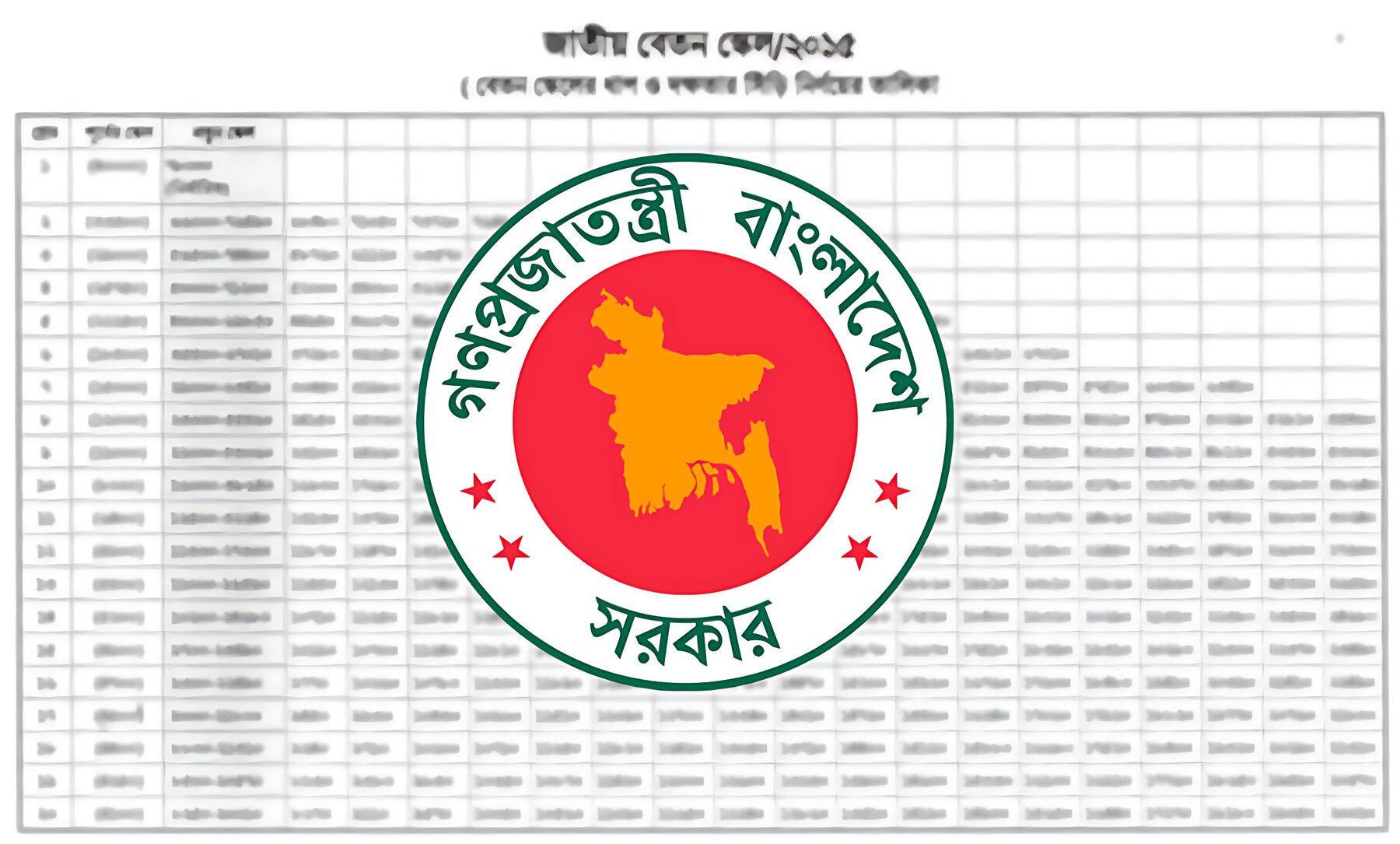 নতুন বেতন কাঠামো প্রস্তাব: সর্বোচ্চ বেতন ২ লাখ ২০ হাজার, সর্বনিম্ন ৪০ হাজার