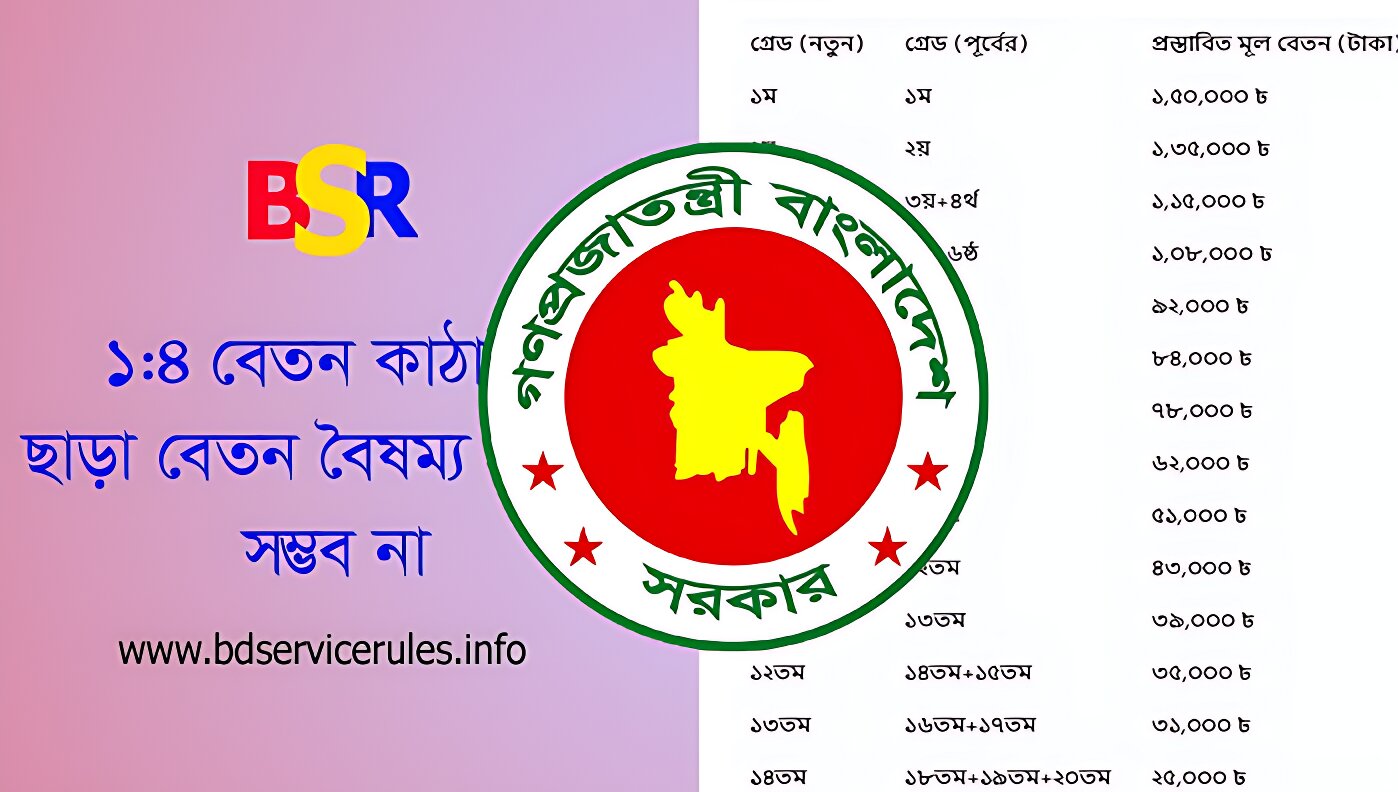 পে স্কেলে ২১ দফা দাবি ও সর্বনিম্ন বেতন নিয়ে আরেক প্রস্তাব