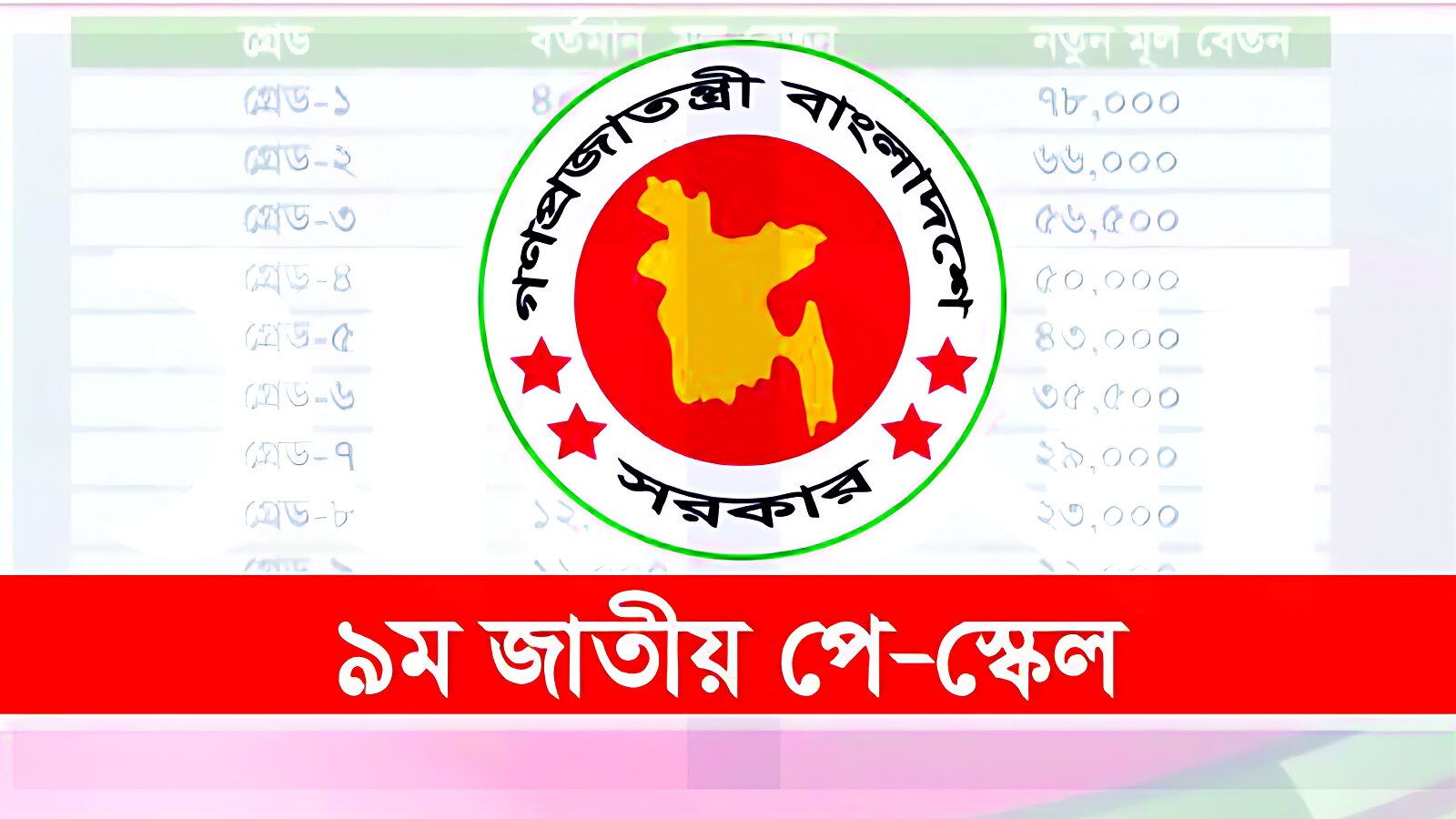 নতুন পে স্কেল: সর্বনিম্ন বেতন ৩৫,০০০ টাকা এবং ২০ গ্রেড কমে হচ্ছে ১২টি