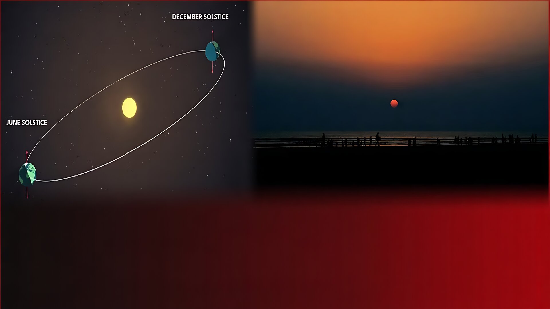 টানা ৪২ বছর দিন, ৪২ বছর রাত!