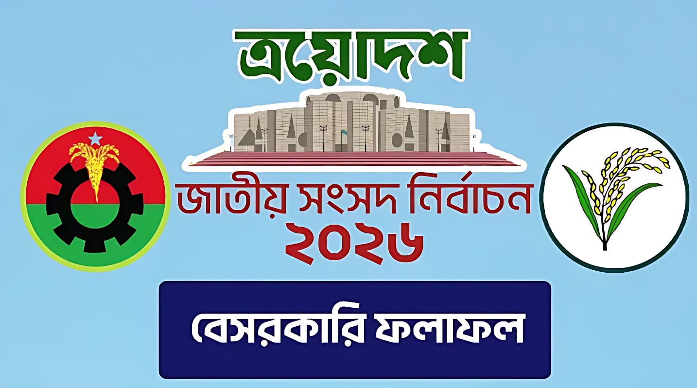 ২৯৯ আসনের চূড়ান্ত ফলাফল ঘোষণা