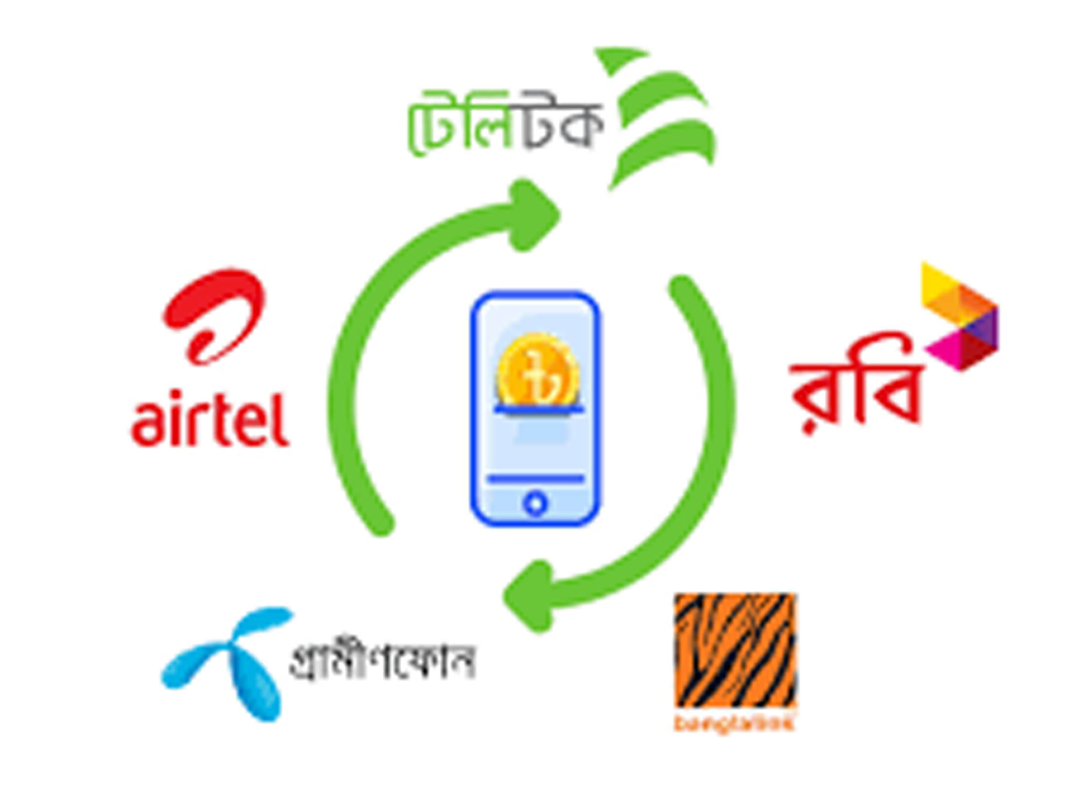 ১০০ টাকা মোবাইল রিচার্জে কর দিয়ে হয় কত