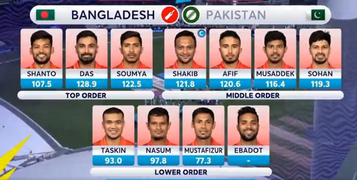সাকিবদের চূড়ান্ত একাদশে ৩ পরিবর্তন