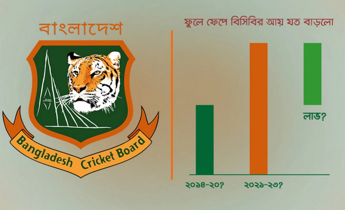 বিপিএল থেকে বিসিবির আয় করবে যত কোটি টাকা