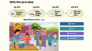 মোবাইল থেকেই টাইফয়েড টিকার রেজিস্ট্রেশন করুন সহজে