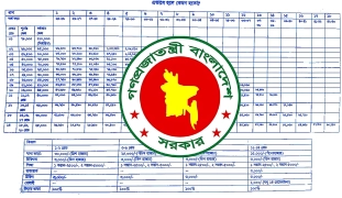 নতুন পে স্কেল: বেতন বাড়ছে ৭০% থেকে ১০০% পর্যন্ত