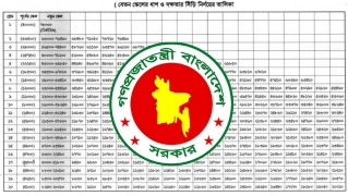 জুলাই ২০২৬ থেকে নবম পে স্কেল কার্যকর